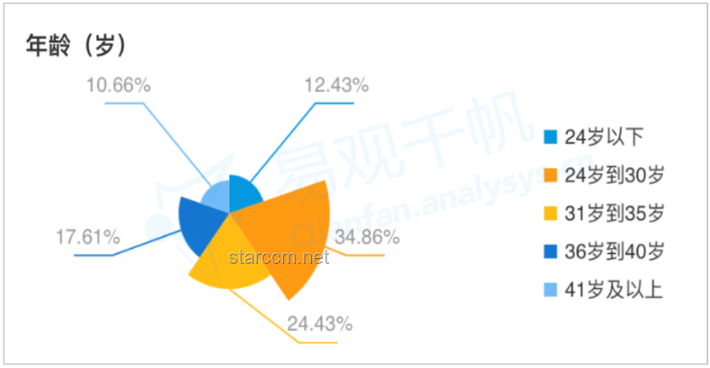 极端天气兴奋感：未来趋势与心理洞察
